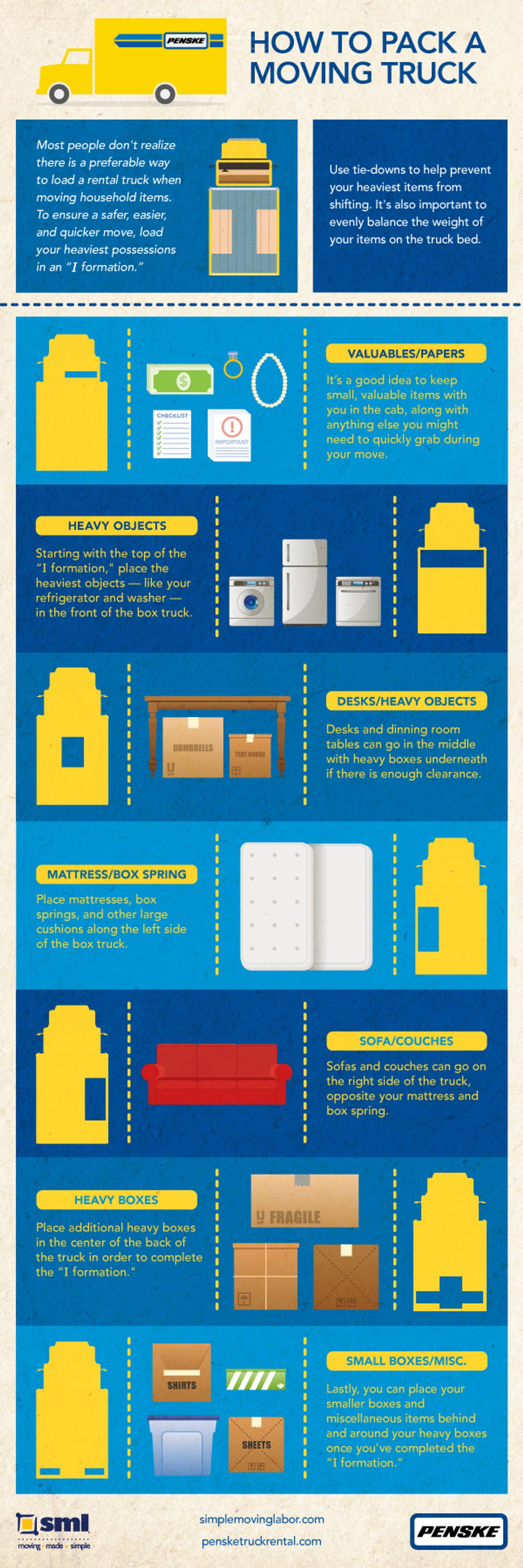 Infographic: How to Pack a Penske Moving Truck